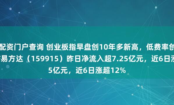 配资门户查询 创业板指早盘创10年多新高,低费率创业板ETF易方达(159915)昨日净流入超7.25亿元,近6日涨超12%